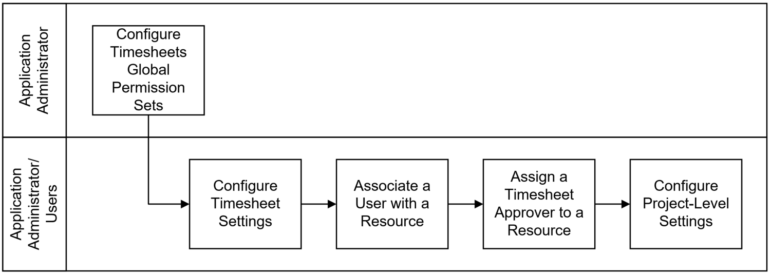 This diagram is a graphical representation of the text in this topic.