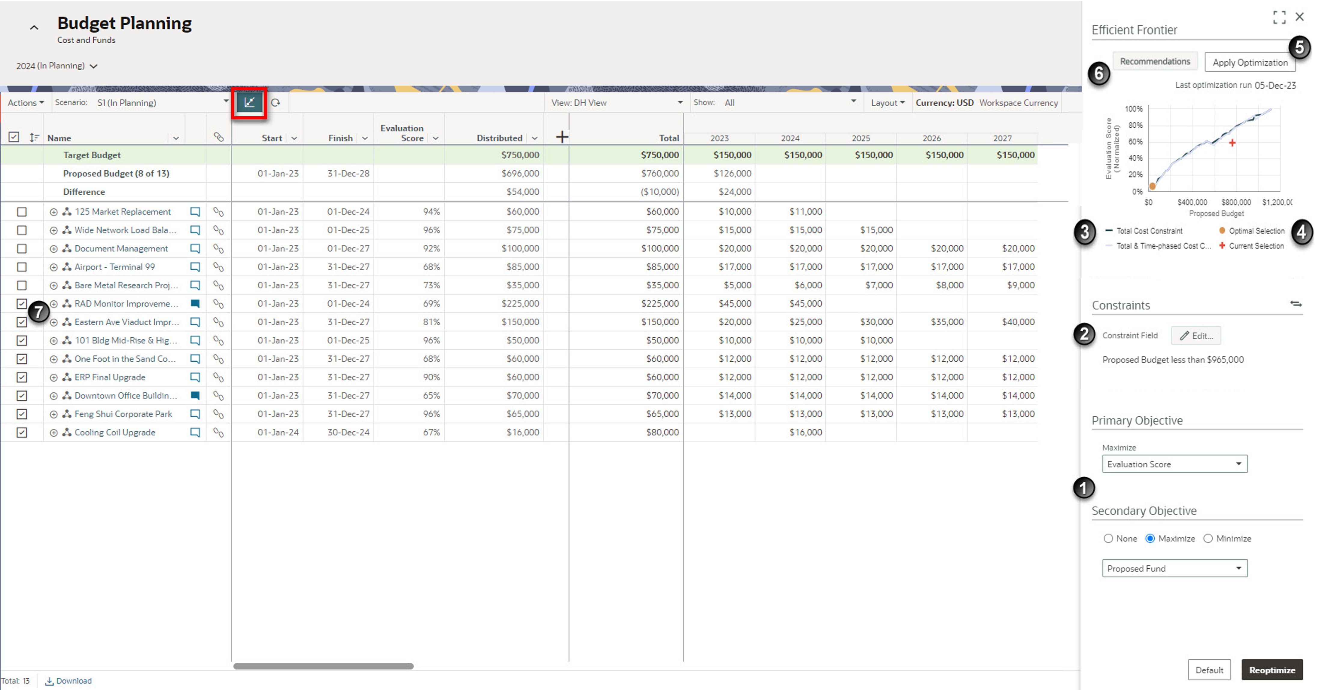 Budget Planning Scenario with Scenario Optimization Panel